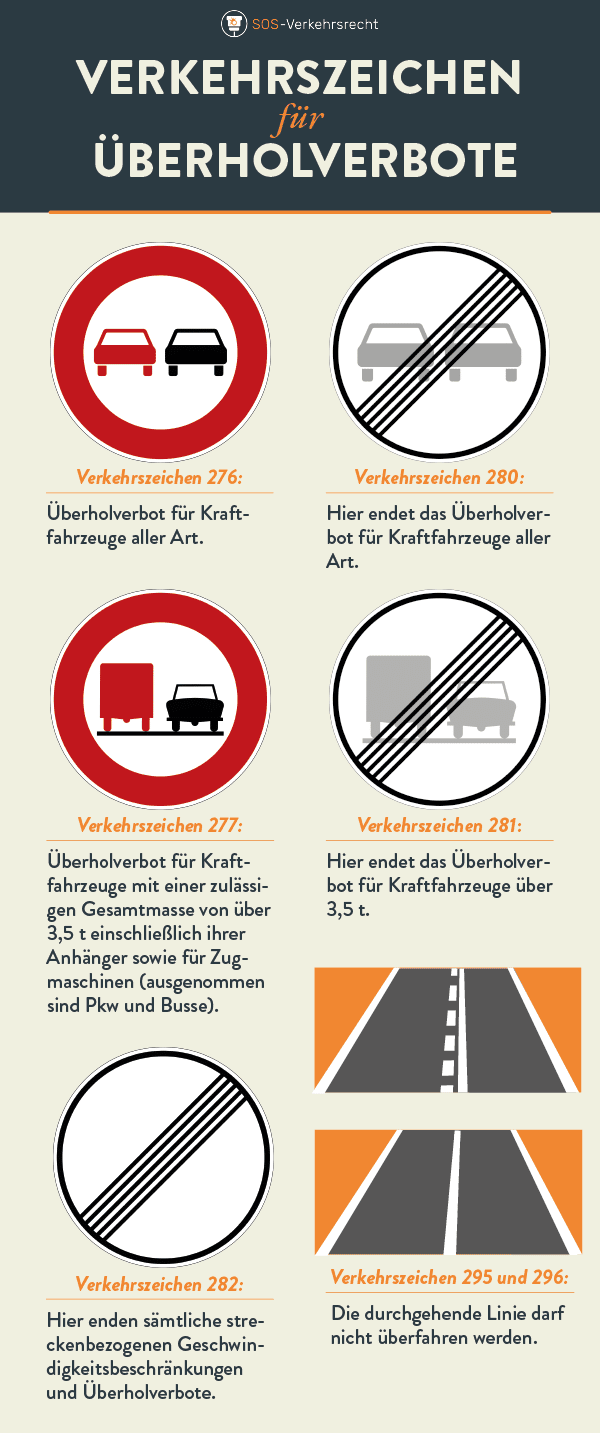 Deutsches Verkehrszeichen: Überholverbot, Kraftfahrzeuge und Züge bis 25  km/h dürfen überholt werden Stock Photo